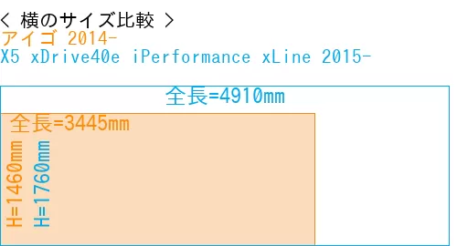 #アイゴ 2014- + X5 xDrive40e iPerformance xLine 2015-